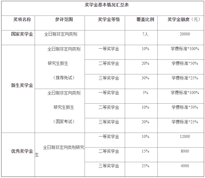 2021年北京国家会计学院会计硕士（MPAcc）招生简章