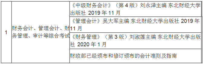 2021年上海大学悉尼工商学院（MPAcc）招生简章