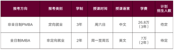 2022年华南理工大学工商管理学院MBA招生简章