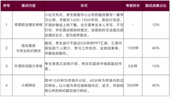 2022年华南理工大学MBA提前面试安排