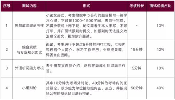 2022年华南理工大学工商管理学院MBA招生政策官宣