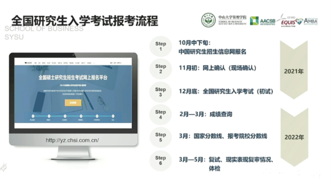 2022年中山大学管理学院MBA招生政策官宣