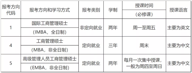 2022年中山大学管理学院工商管理硕士(EMBA)招生简章