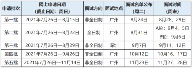 2022年中山大学管理学院MBA和IMBA提前面试安排