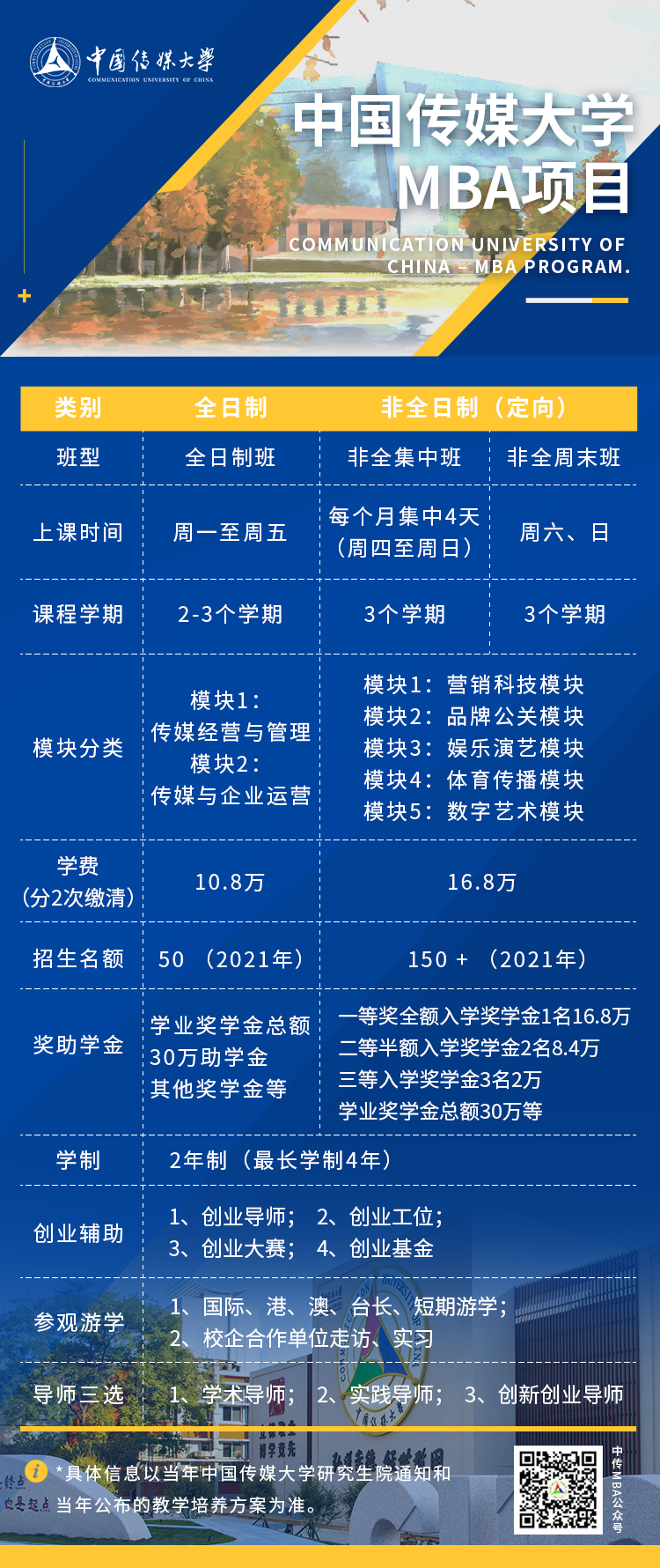 2022年中国传媒大学MBA学费学制及招生人数一览