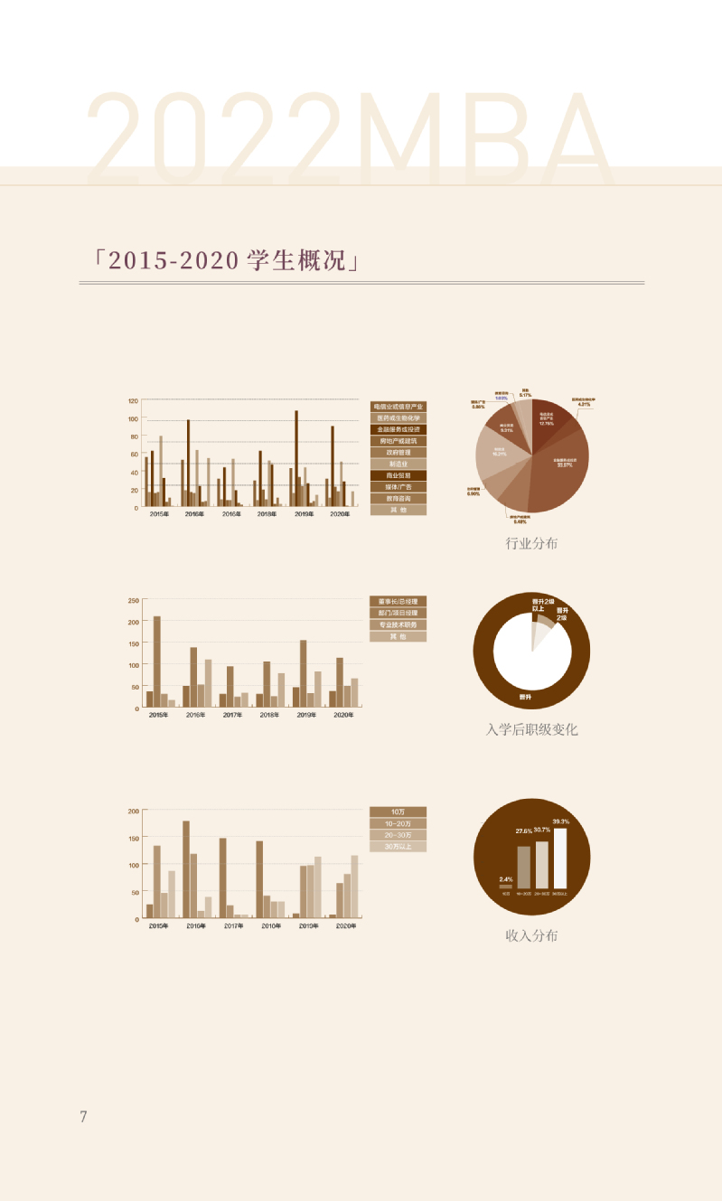 2022年南京大学商学院MBA招生简章