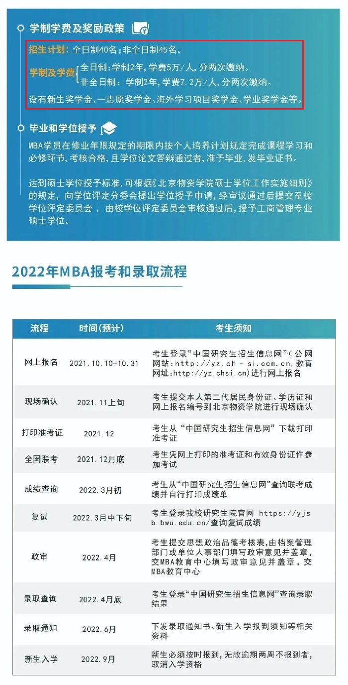 2022年北京物资学院工商管理硕士（MBA）招生简章