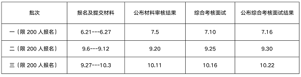 2022年中国海洋大学工商管理硕士（MBA）招生简章