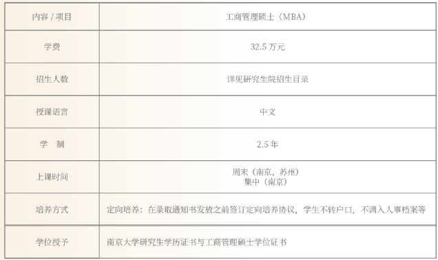 2022年南京大学商学院MBA学费学制及招生人数一览