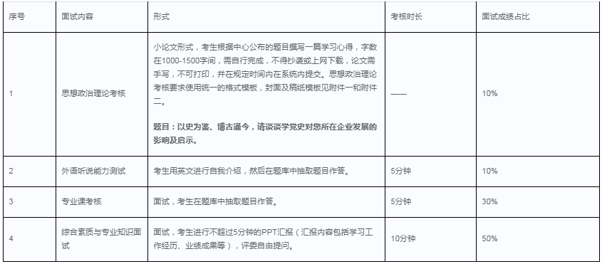 2022年华南理工大学EMBA招生政策及方案