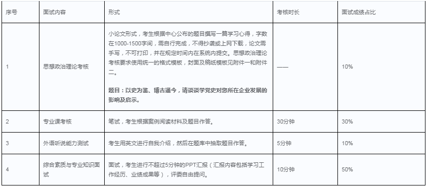 2022年华南理工大学EMBA提前面试方案