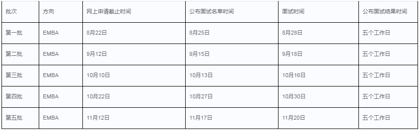 2022年华南理工大学EMBA提前面试方案