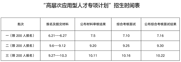 2022年中国海洋大学MBA提前面试安排