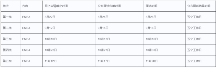 2022年华南理工大学EMBA提前面试各批次时间安排