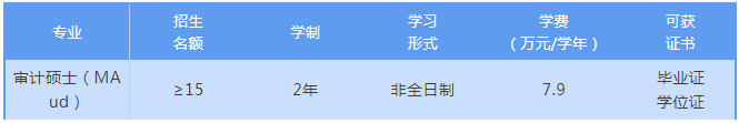 2022年暨南大学非全日制审计硕士（MAud）招生简章