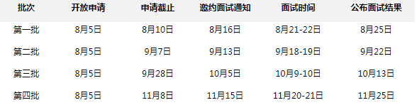 2022年华南理工大学经济与金融学院金融MBA提前面试安排