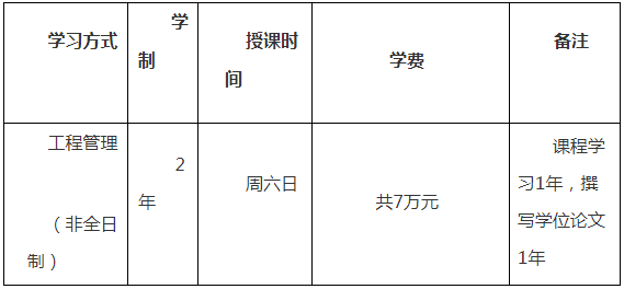 2022年广州大学工程管理硕士（MEM）招生简章