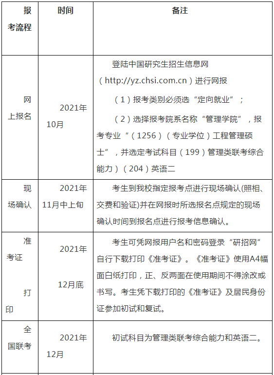 2022年广州大学工程管理硕士（MEM）招生简章