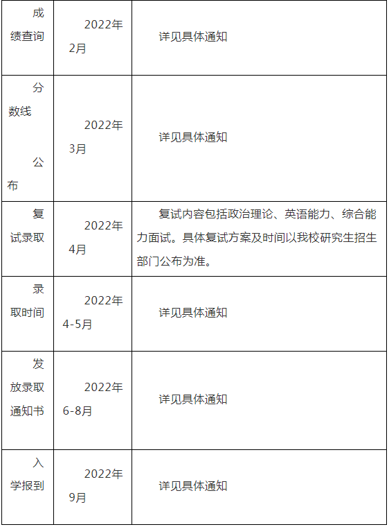 2022年广州大学工程管理硕士（MEM）招生简章