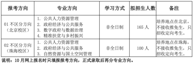 2022年北京师范大学公共管理硕士（MPA）招生简章