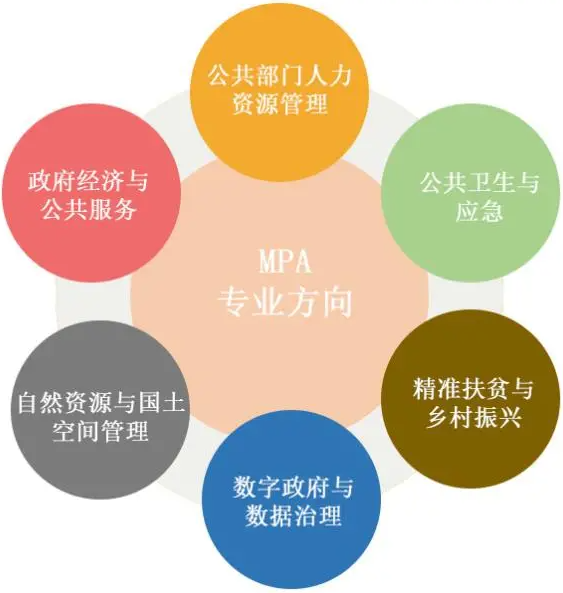 2022年北京师范大学公共管理硕士（MPA）招生简章