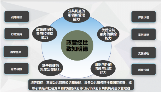 2022年北京师范大学公共管理硕士（MPA）招生简章