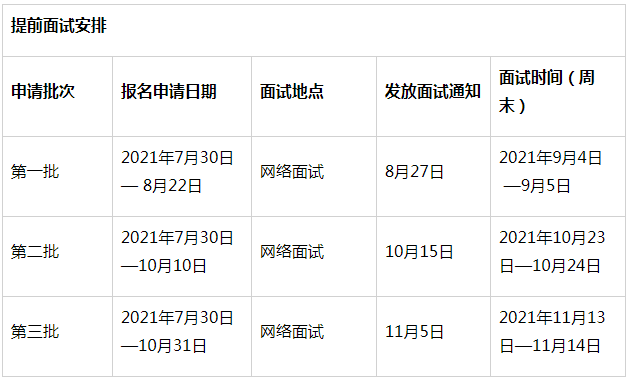 2022年中山大学旅游管理硕士（MTA）提前面试安排