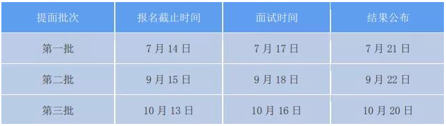 2022年中国人民大学金融EMBA提前面试时间安排