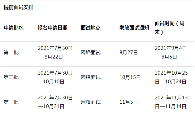 2022年中山大学旅游管理硕士（MTA）提前面试时间安排