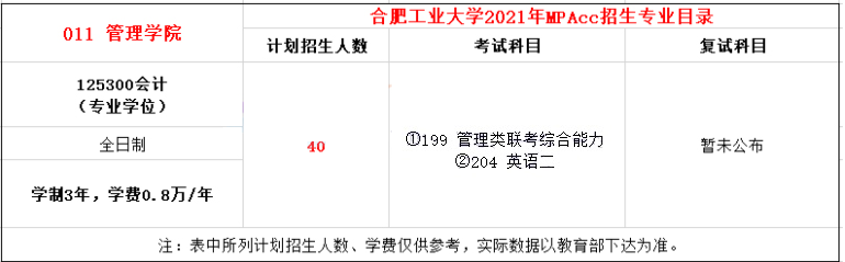 2021年合肥工业大学MPAcc学费学制及招生人数一览 2021年合肥工业大学MPAcc学费学制及招生人数一览