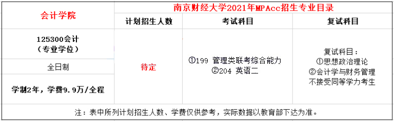 2021年南京财经大学MPAcc学费及学制一览 2021年南京财经大学MPAcc学费及学制一览