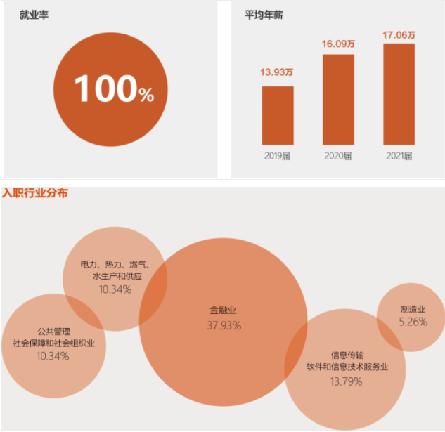 2022年华南理工大学会计硕士（MPAcc）招生简章