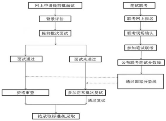 2022年天津财经大学工商管理硕士（MBA）招生简章