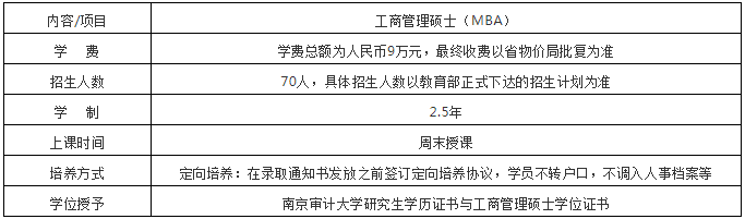 2022年南京审计大学工商管理硕士（MBA）招生简章