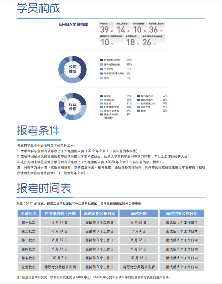 2022年对外经济贸易大学工商管理硕士（EMBA）招生简章