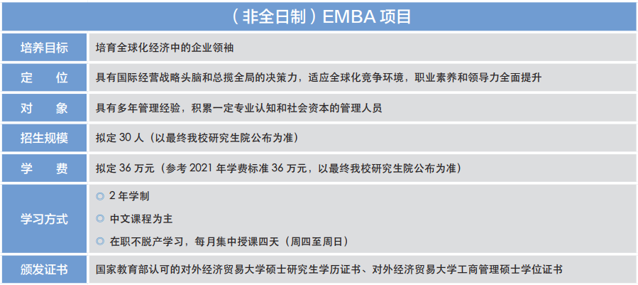 2022年对外经济贸易大学EMBA学费学制及招生人数一览