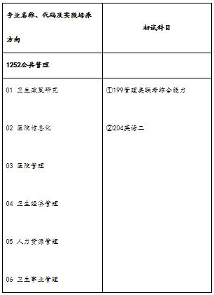 2021年新乡医学院公共管理硕士（MPA）招生简章