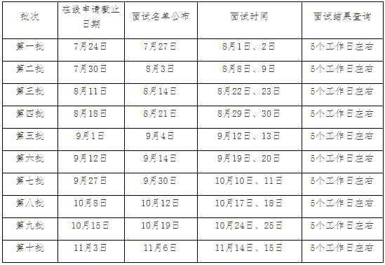 2021年北京师范大学工商管理硕士（MBA）招生简章