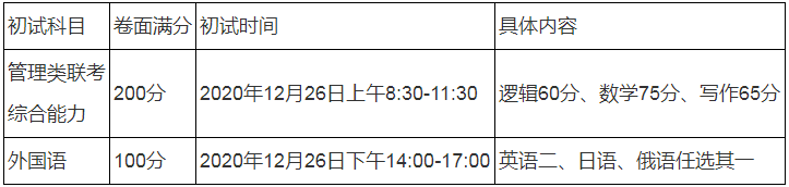 2021年哈尔滨工程大学公共管理硕士（MPA）招生简章