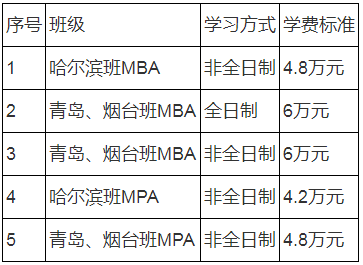 2021年哈尔滨工程大学公共管理硕士（MPA）招生简章