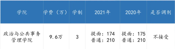 广东各高校2021年公共管理硕士（MPA）录取情况汇总！