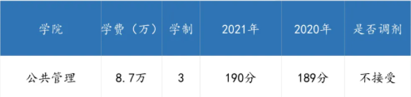 广东各高校2021年公共管理硕士（MPA）录取情况汇总！