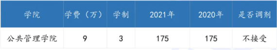 广东各高校2021年公共管理硕士（MPA）录取情况汇总！