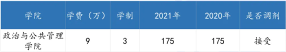 广东各高校2021年公共管理硕士（MPA）录取情况汇总！