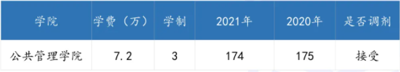 广东各高校2021年公共管理硕士（MPA）录取情况汇总！
