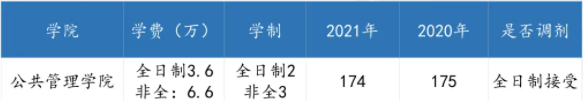 广东各高校2021年公共管理硕士（MPA）录取情况汇总！