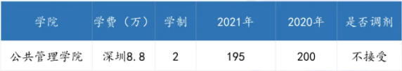 广东各高校2021年公共管理硕士（MPA）录取情况汇总！