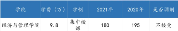 广东各高校2021年公共管理硕士（MPA）录取情况汇总！