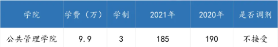 广东各高校2021年公共管理硕士（MPA）录取情况汇总！