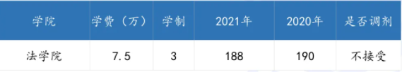 广东各高校2021年公共管理硕士（MPA）录取情况汇总！